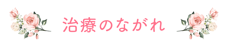 治療の流れ
